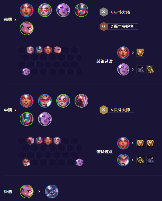 鸟盾高决阵容怎么搭配