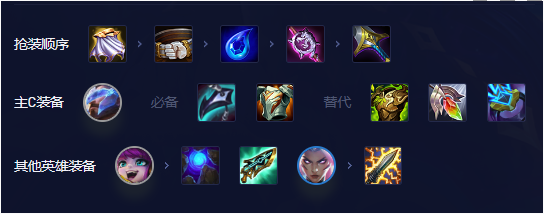 爱心潘森阵容怎么搭配