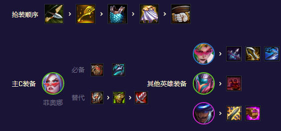 灵能决斗剑姬阵容怎么搭配