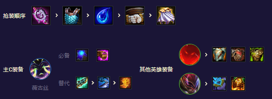 超英斗士吉祥物阵容怎么搭配