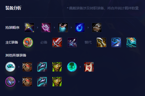 德莱文主C阵容怎么搭配