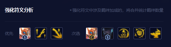 德莱文主C阵容怎么搭配