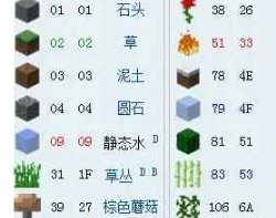 我的世界精准采集有什么用
