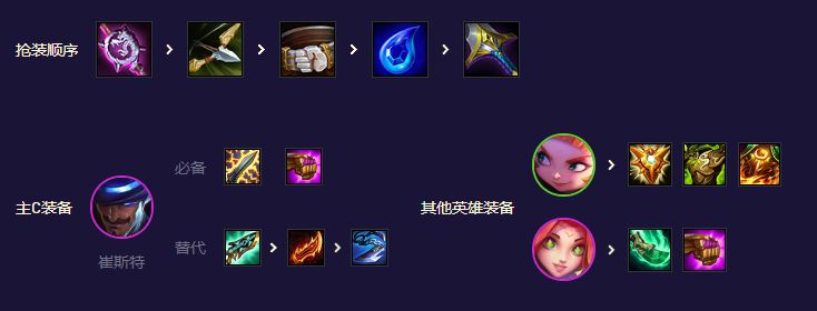 云顶之弈s8.5福牛卡牌阵容怎么搭配