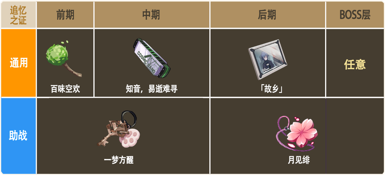 崩坏3彼岸双生乐土怎么打