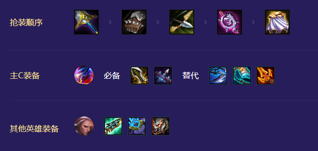 金铲铲之战S8.5混沌至高天烬阵容怎么搭配