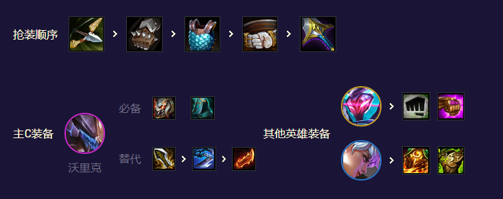 金铲铲之战S8.5AI斗士狼人阵容怎么搭配