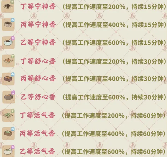 桃源深处有人家如何制作香丸