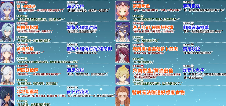 原神有香自西来活动角色都喜欢哪些食物