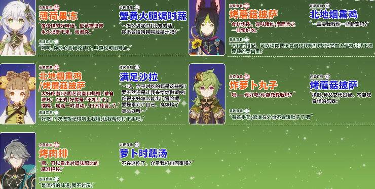 原神有香自西来活动角色都喜欢哪些食物