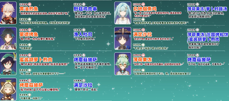 原神有香自西来活动角色都喜欢哪些食物