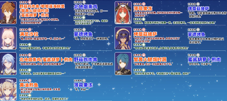 原神有香自西来活动角色都喜欢哪些食物