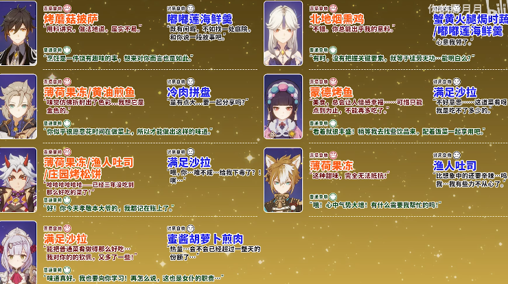 原神有香自西来活动角色都喜欢哪些食物