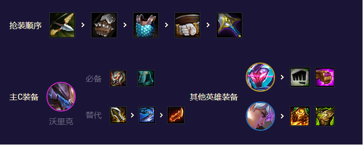 金铲铲之战S8.5高斗源狼阵容怎么搭配