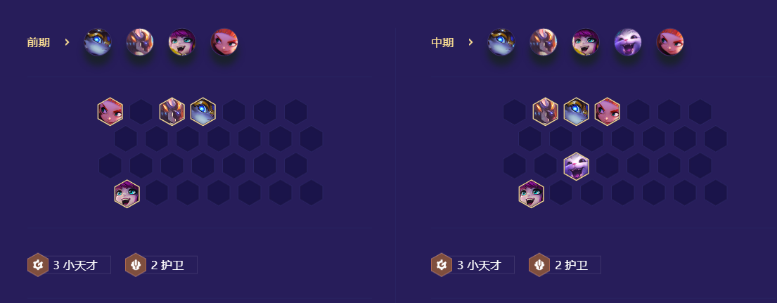 金铲铲之战S8.5金色五小天才阵容怎么搭配