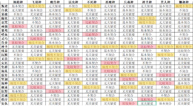 怪兽星球2完美契合配方有哪些