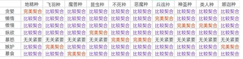 怪兽星球2完美契合配方有哪些