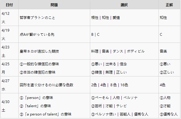 女神异闻录5全课堂问题答案一览