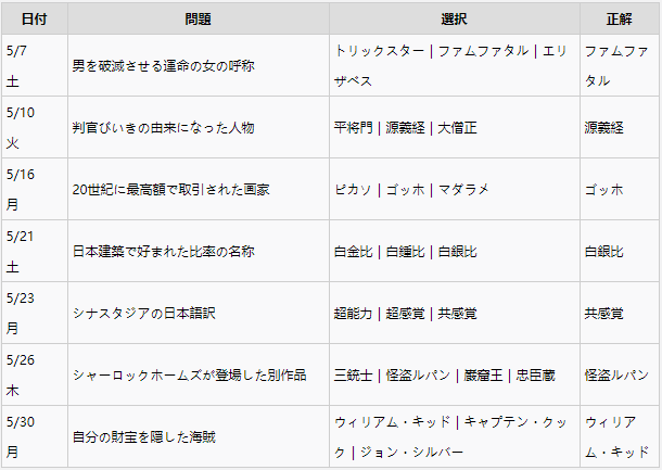 女神异闻录5全课堂问题答案一览