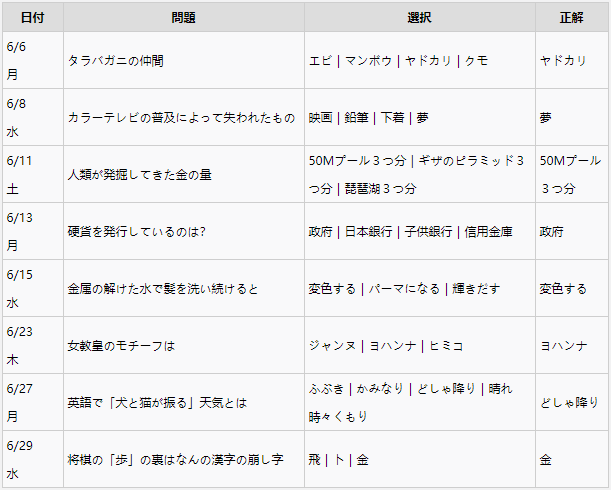 女神异闻录5全课堂问题答案一览