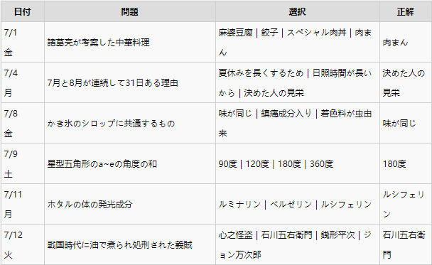 女神异闻录5全课堂问题答案一览
