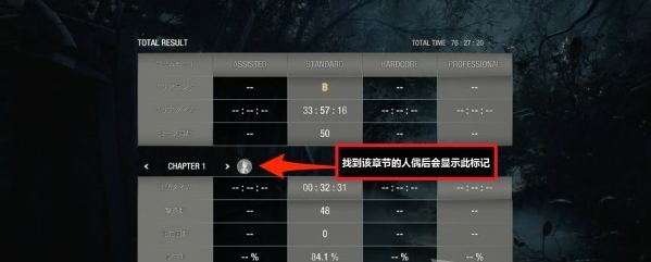 生化危机4重制版村庄(章节1-6)发条人偶位置及收集路线