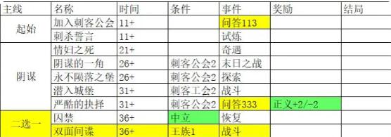 完美结局永恒之刃怎么达成