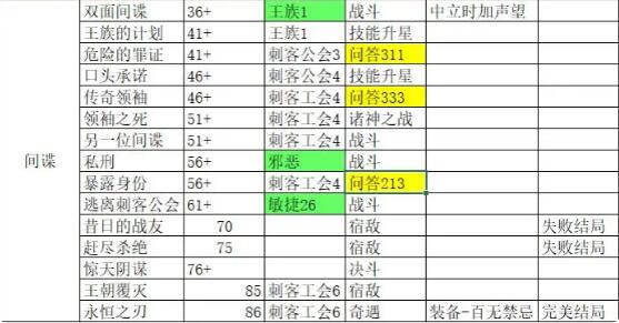 完美结局永恒之刃怎么达成