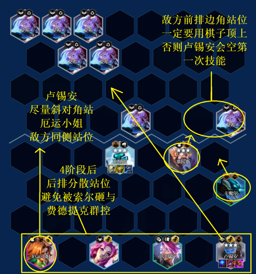 金铲铲之战S8.5混沌卢锡安阵容怎么搭配