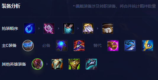 金铲铲之战S8.5混沌卢锡安阵容怎么搭配