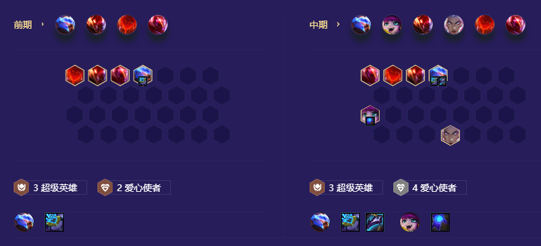 金铲铲之战S8.5超级爱心潘森阵容怎么搭配