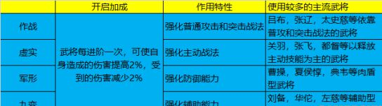 三国志战略版兵书系统解析