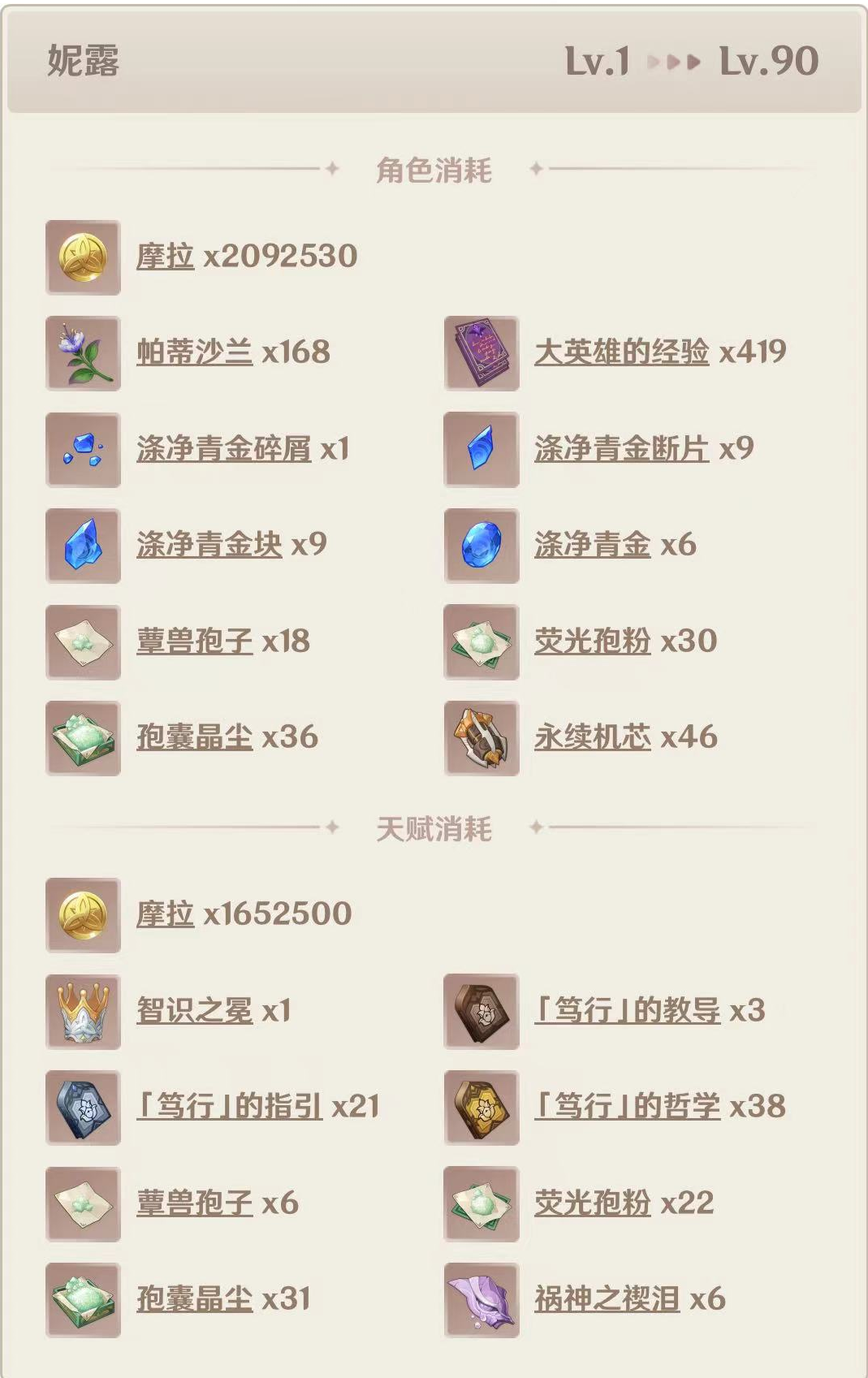 原神妮露天赋突破需要哪些材料