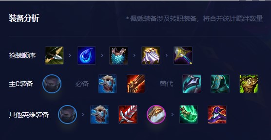 云顶之弈s8.5时间匕首慎怎么玩