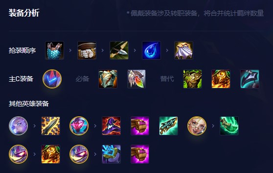 金铲铲之战S8.5源计划九五阵容怎么搭配