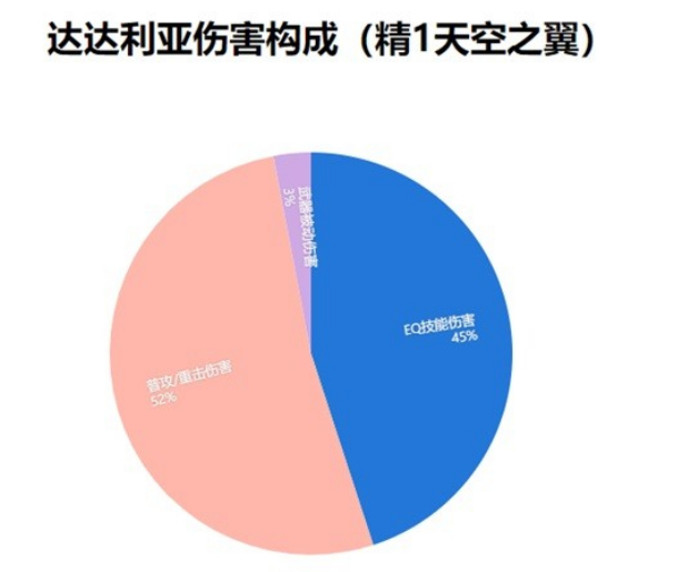 原神3.6版本新增圣遗物效果怎么样