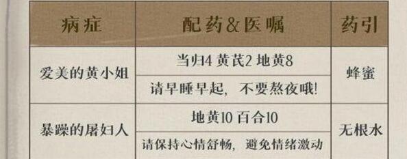 叫我大掌柜2023疑难杂症配方有哪些