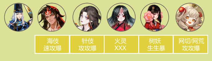 阴阳师青行灯竞速阵容怎么搭配