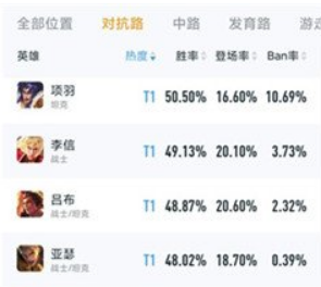 王者荣耀s31赛季上单哪个英雄最强