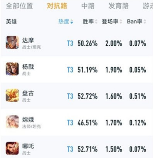 王者荣耀s31赛季上单哪个英雄最强