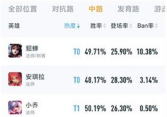 王者荣耀s31上分用哪个法师好