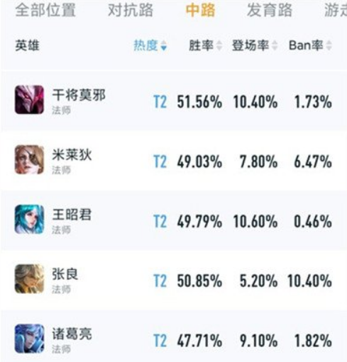 王者荣耀s31上分用哪个法师好