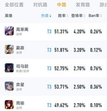 王者荣耀s31上分用哪个法师好