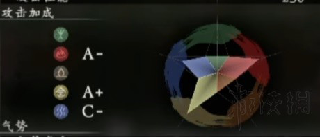 卧龙苍天陨落新手加点有什么推荐