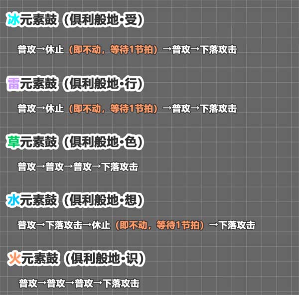 原神3.6版本山上之树成就怎么达成