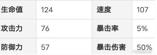 崩坏星穹铁道素裳阵容搭配什么比较厉害