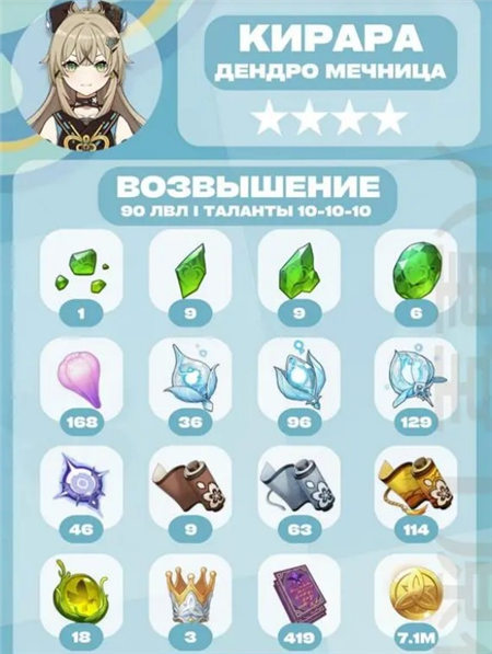 原神绮良良特色料理有哪些