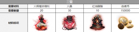 白夜极光雷吉娜三觉材料是什么