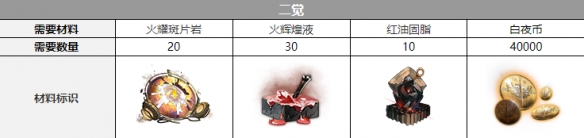 白夜极光雷吉娜三觉材料是什么