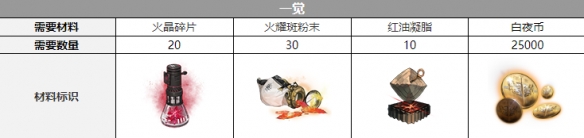 白夜极光雷吉娜三觉材料是什么